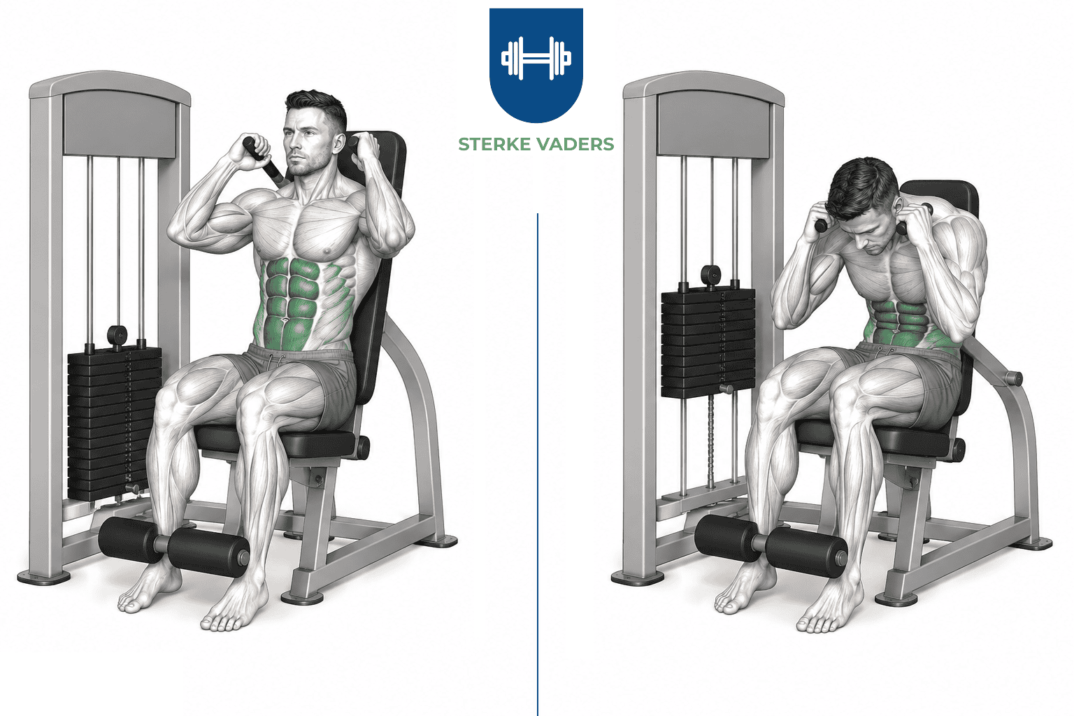 Abs Machine uitvoering stap voor stap
