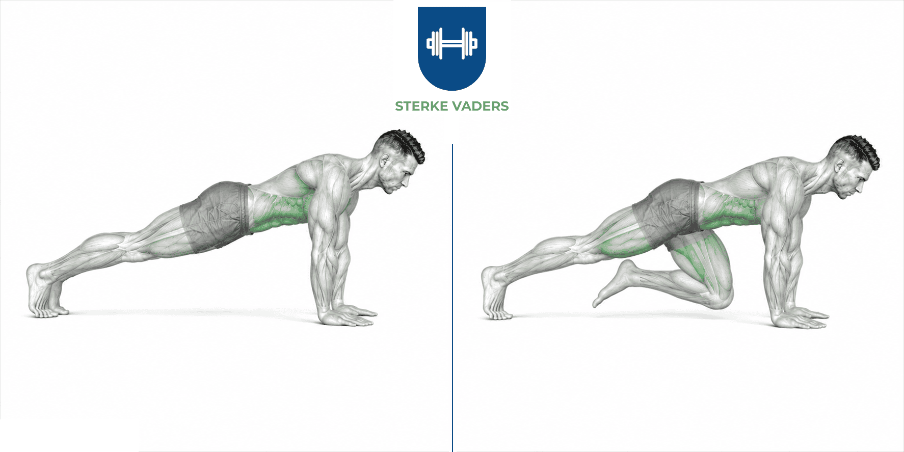 Mountain Climbers uitvoering stap voor stap